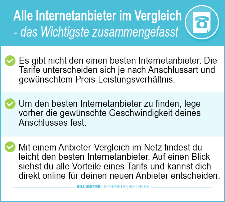 Alle Internetanbieter