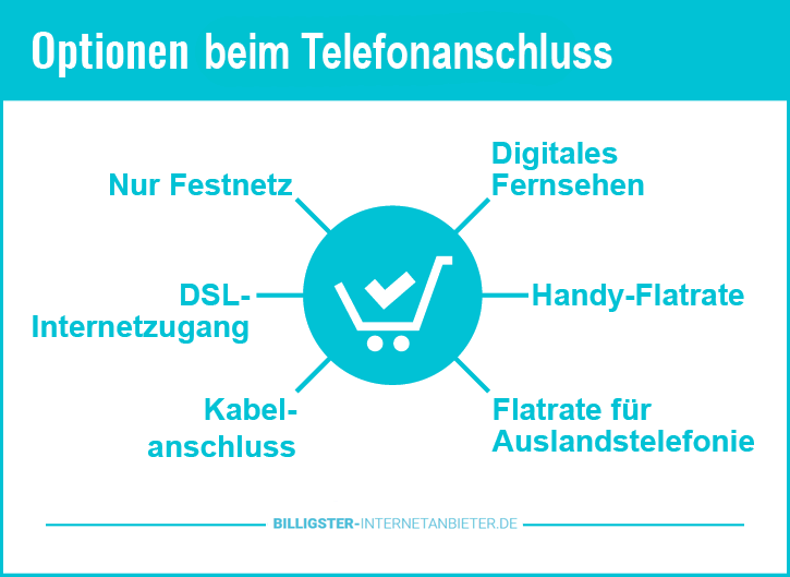 Billigster Telefonanschluss Optionen