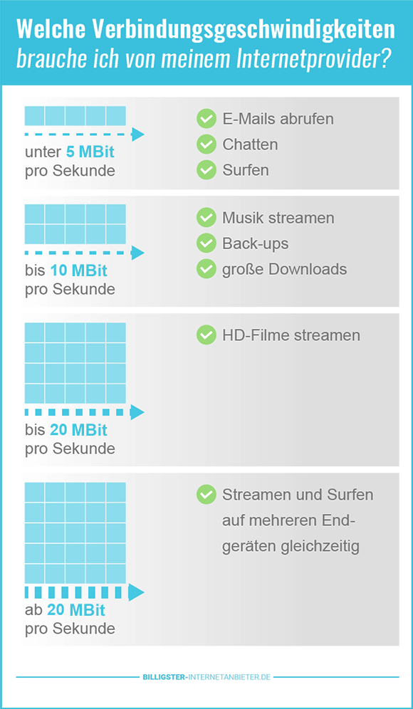 Internetanbieter Deutschland Test