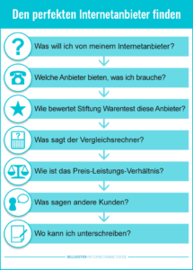 Internetanbieter Testsieger