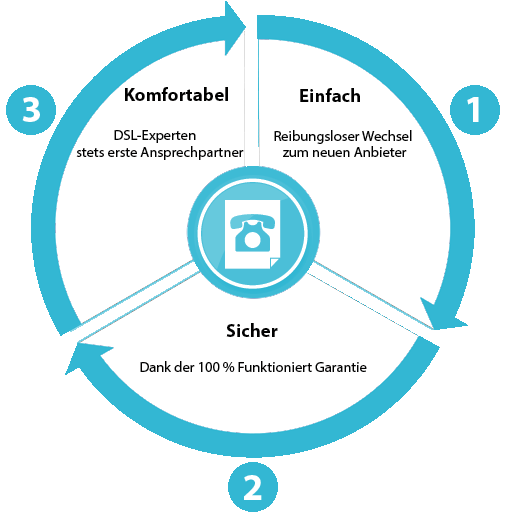 Check24-diagramm