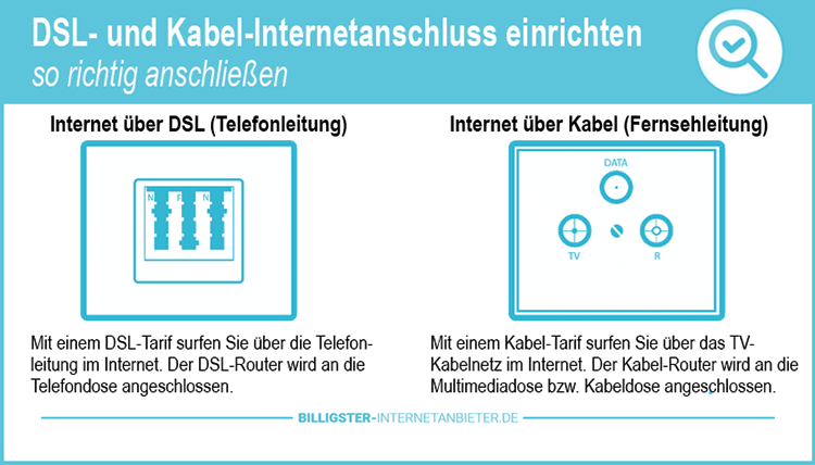 DSL Kabel Internetanschluss einrichten