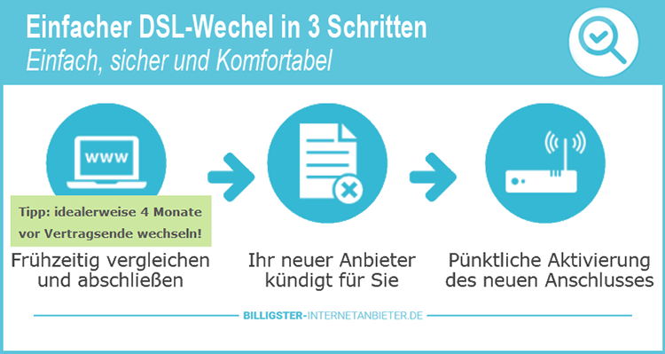 Einfacher und sicherer DSL Wechsel