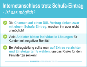 Internetanschluss trotz Schufa