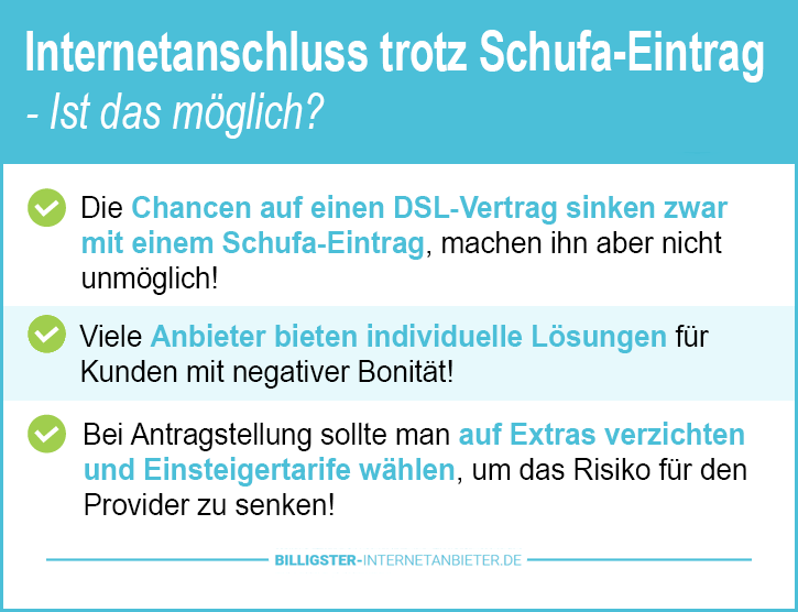 Internetanschluss trotz Schufa