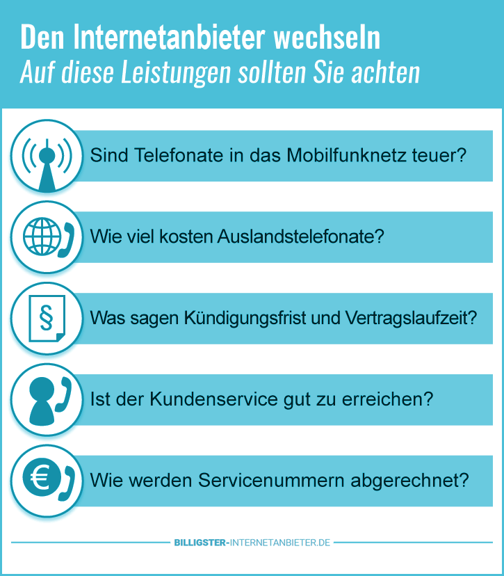 der Tarifvergleich für Festnetz und Internet